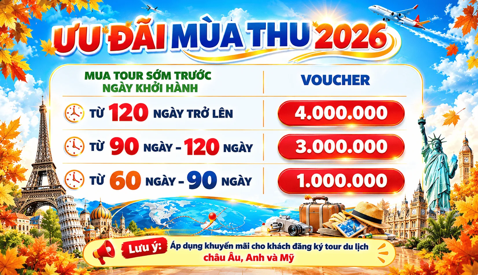 Ảnh ưu đãi mùa thu 2026 của Vietviva: mua tour sớm trước ngày khởi hành, voucher 4.000.000, 3.000.000, 1.000.000 đồng; áp dụng tour châu Âu, Anh và Mỹ